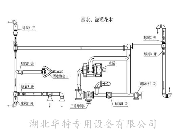 灑水車電動(dòng)水炮