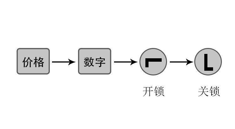 賽爾斯車載加油機(jī)