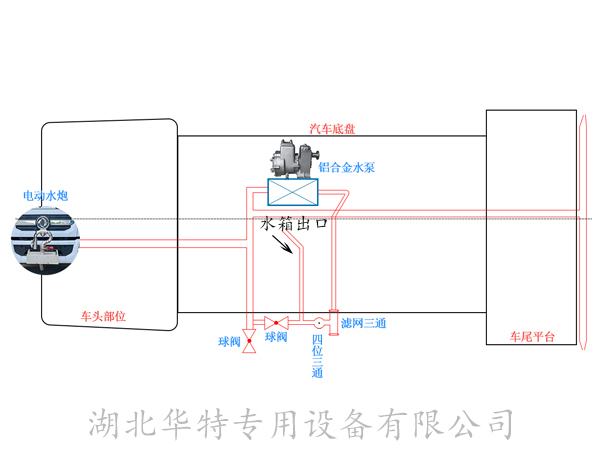 灑水車電動水炮