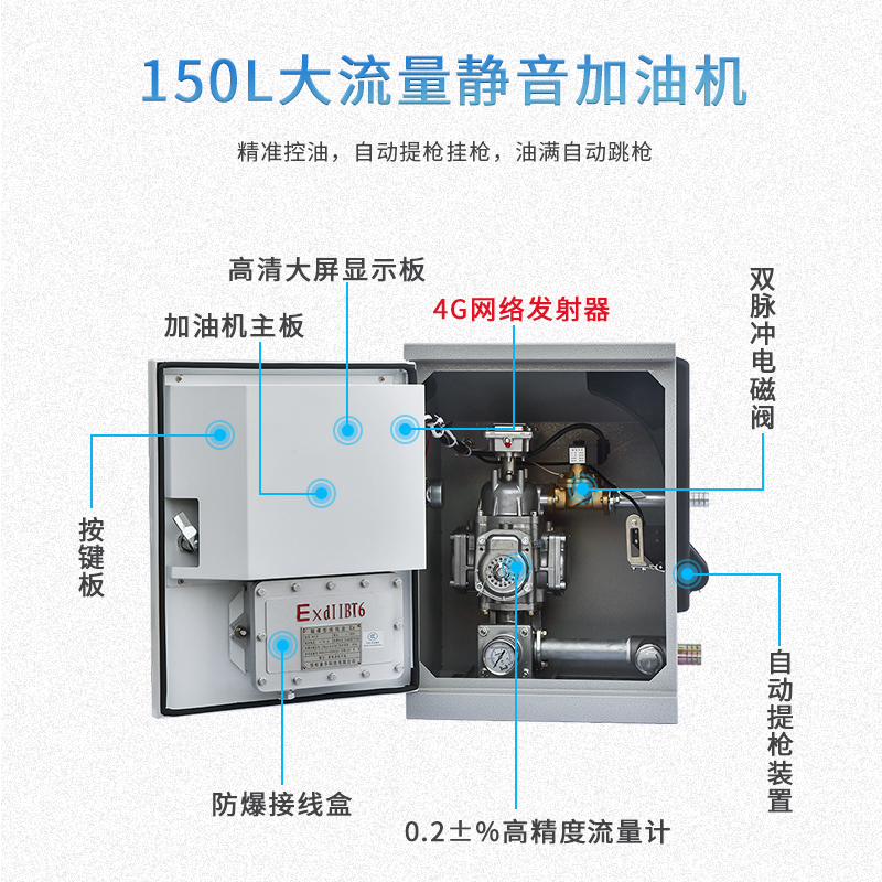 物聯(lián)網(wǎng)加油機(jī)